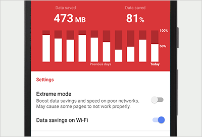 Keep an eye on your data