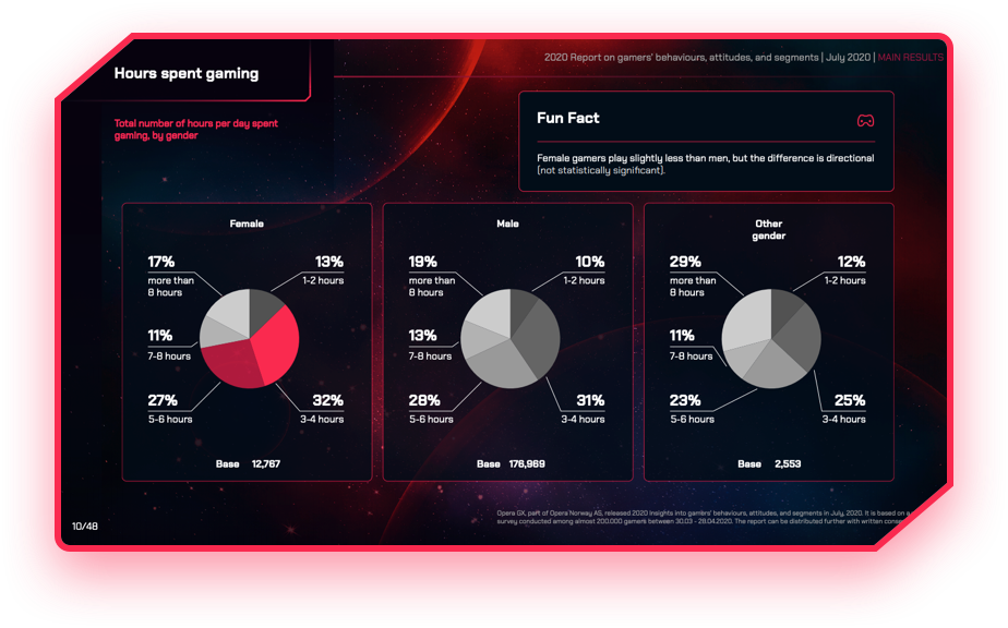 gaming research report