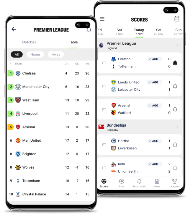 Football League 2023 App Stats: Downloads, Users and Ranking in