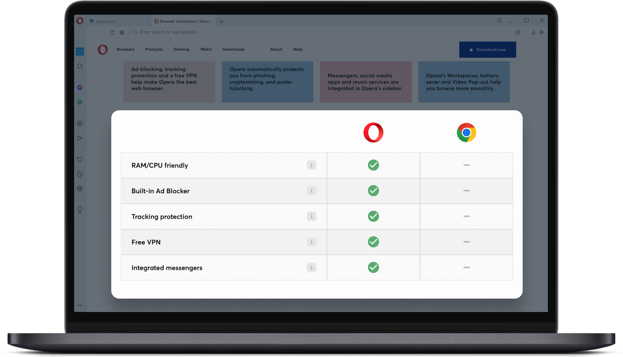 ¿Es seguro el navegador Opera? Comparar Opera con otros navegadores